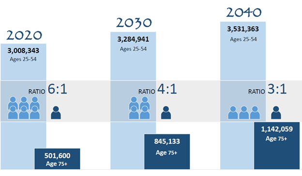 Number of Caregivers chart