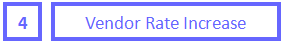 4 Vendor Rate Increase