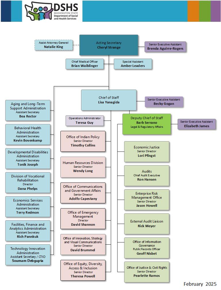 DSHS Organization Chart