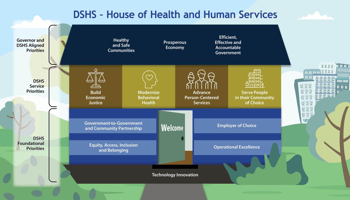 House of Human Services